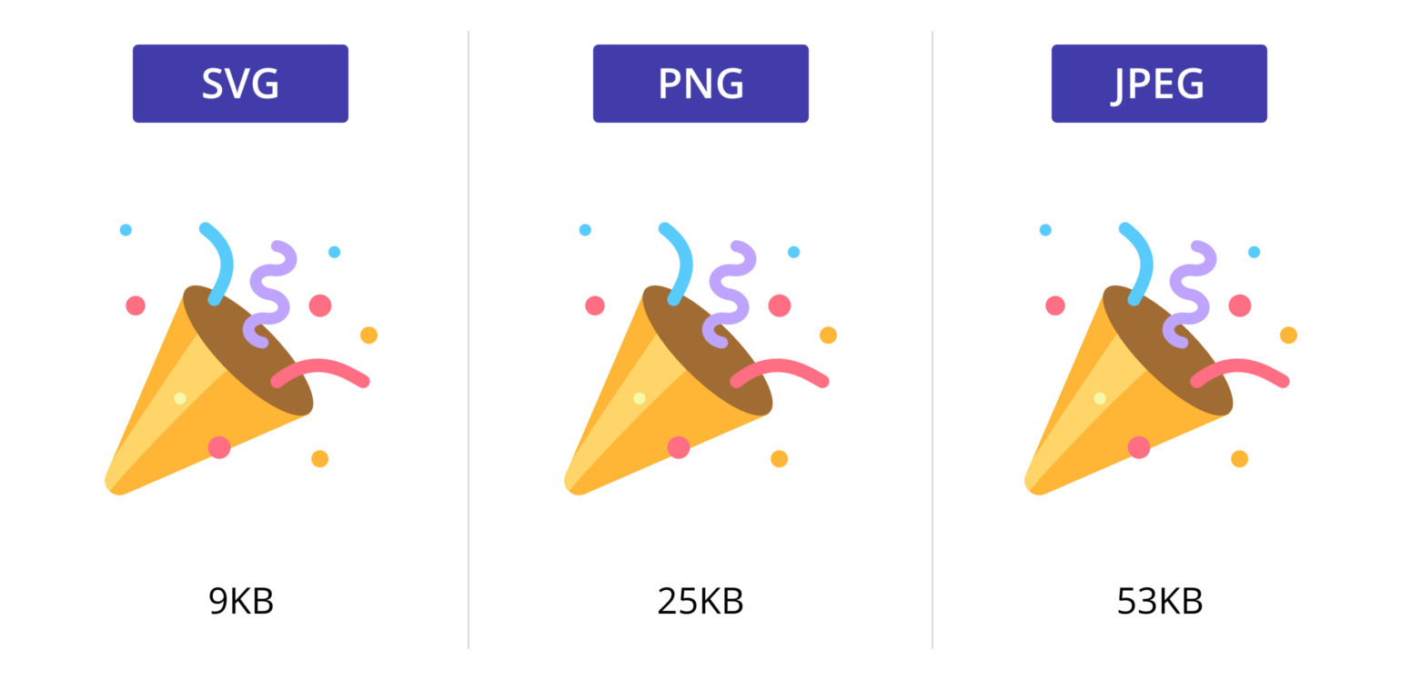  Use SVG for Vector Images